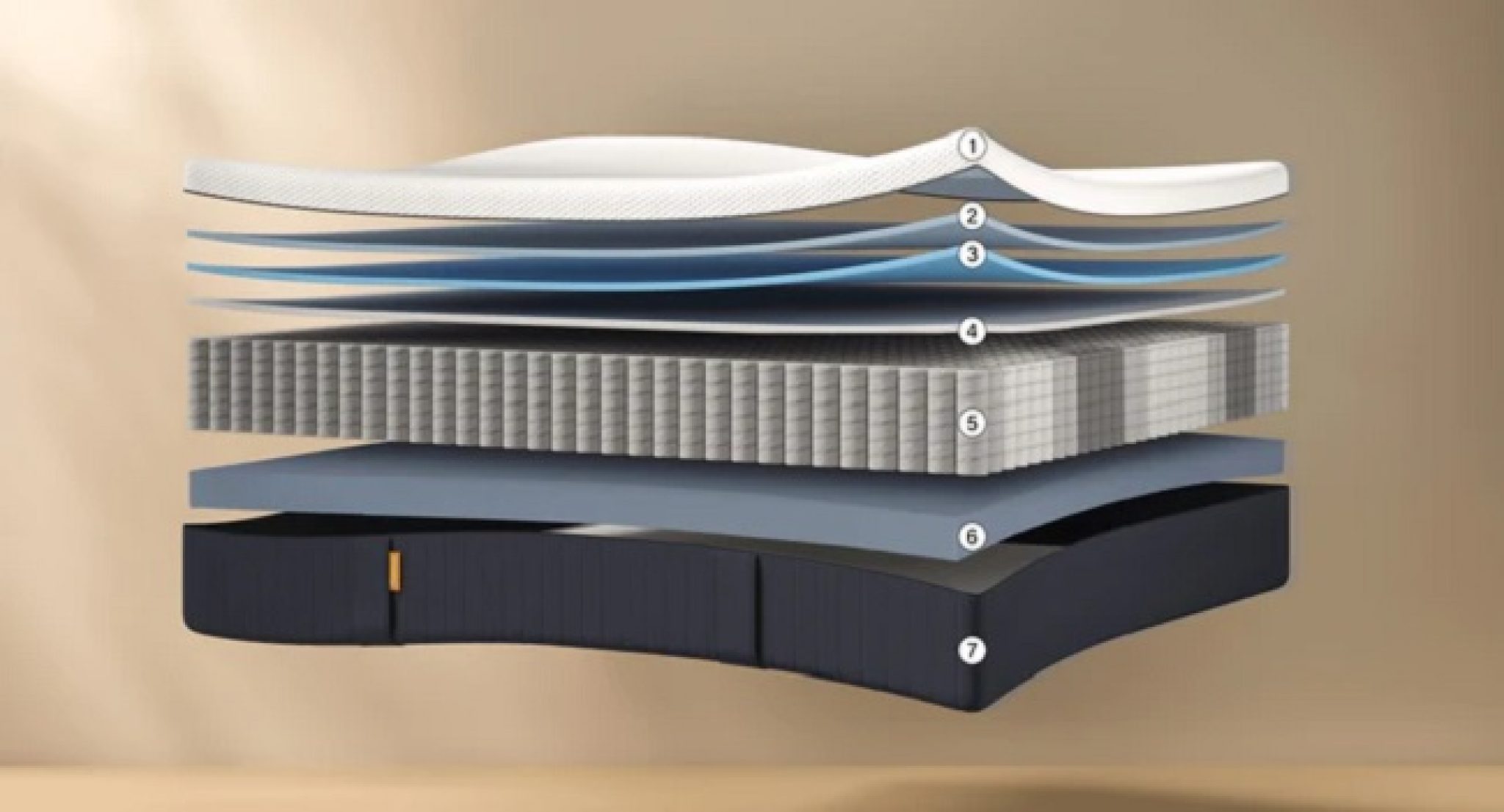 Emma® Hybrid Comfort Mattress Review Canada"s Top 10 Best Mattresses